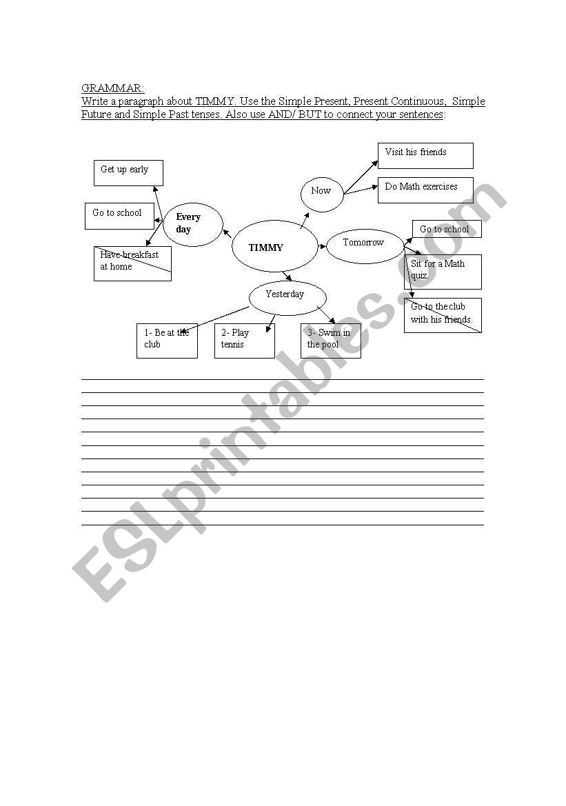 english-worksheets-paragraph-writing-using-different-tenses