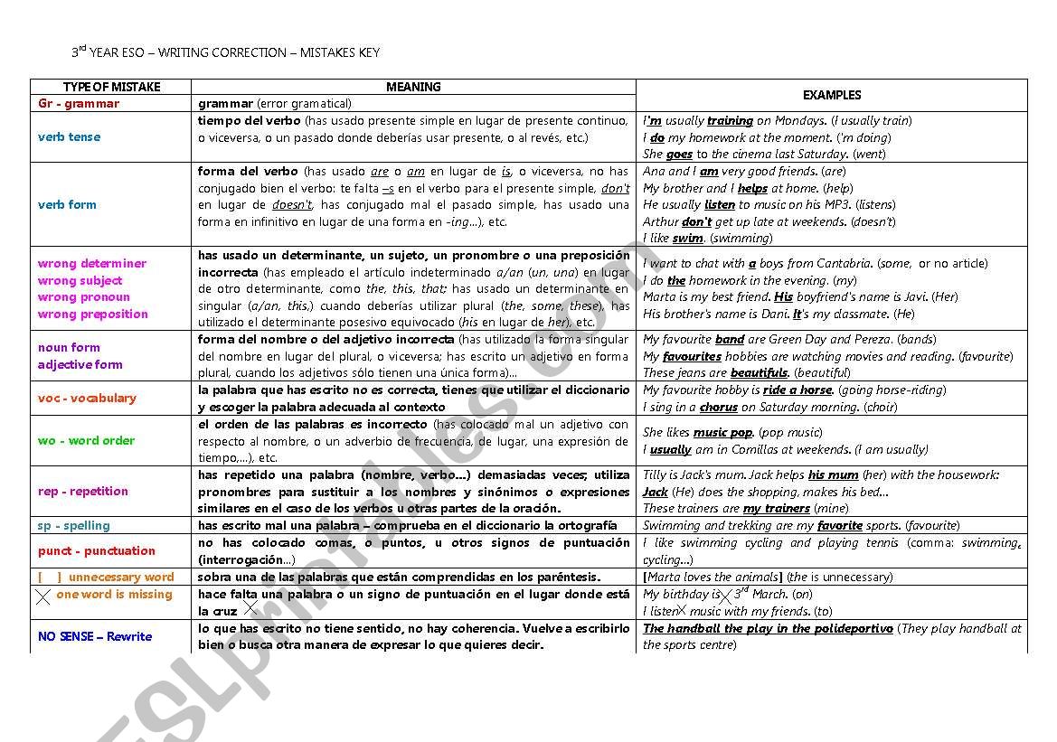 rubric for use of English and vocabulary mistakes in writing