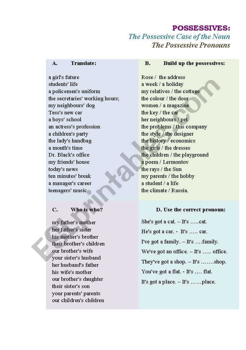 POSSESSIVES:  The Possessive Case of the Noun & The Possessive Pronouns    