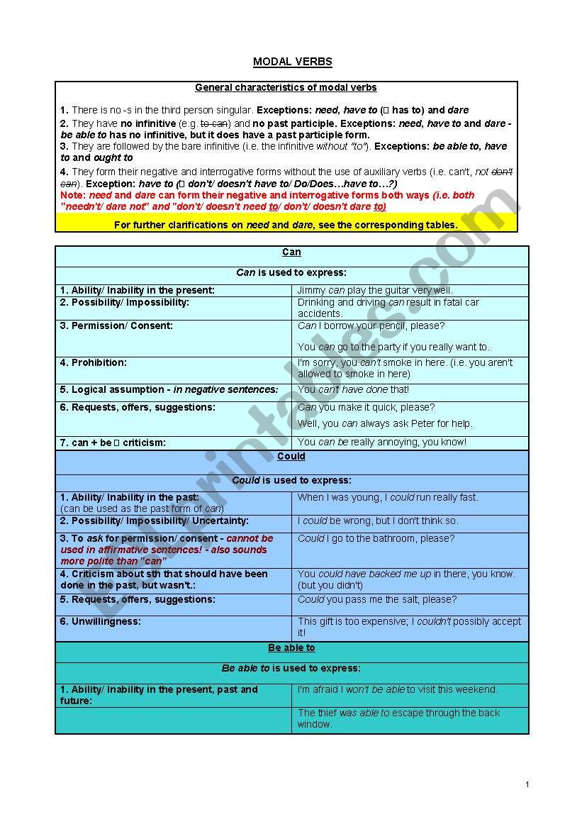 modal verbs for advanced & proficiency learners (rules, practice, teachers key) - editable