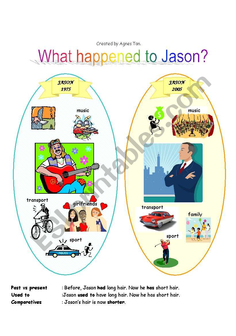 What happened to Jason? worksheet