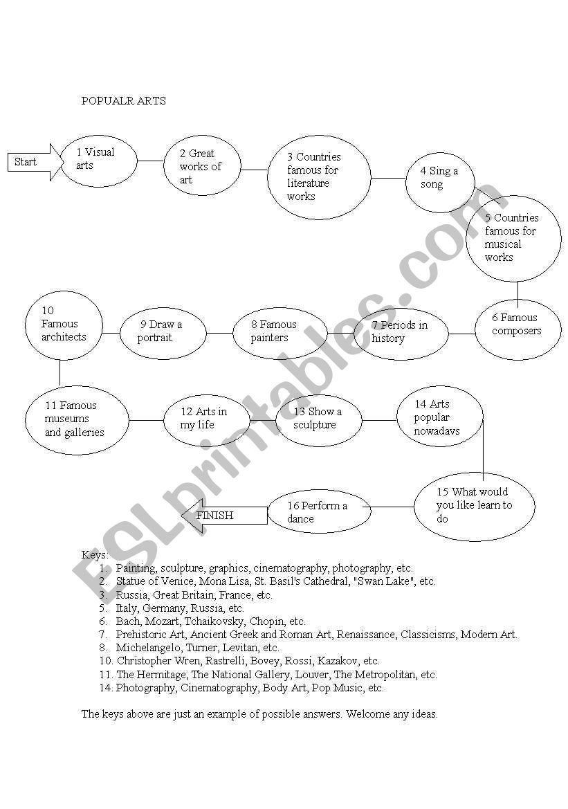 popular arts worksheet