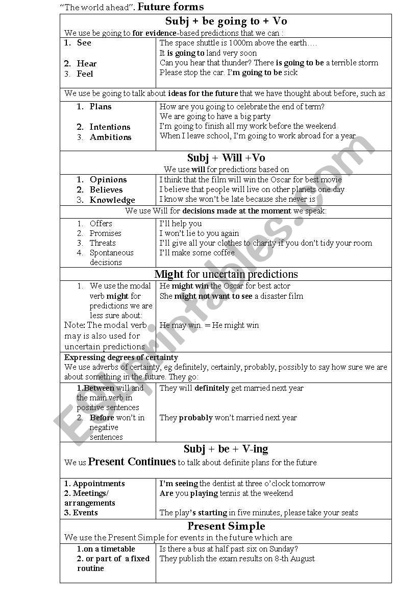 Future Tenses worksheet