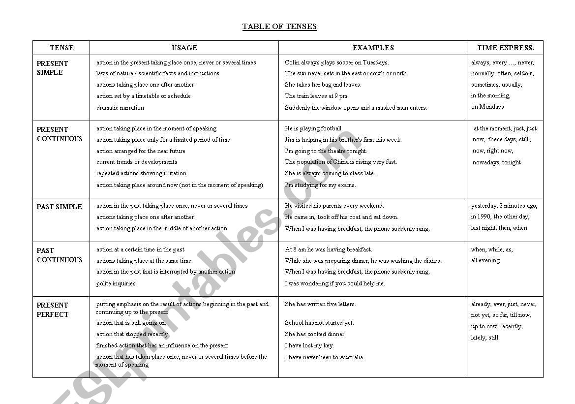 grammar- tenses worksheet