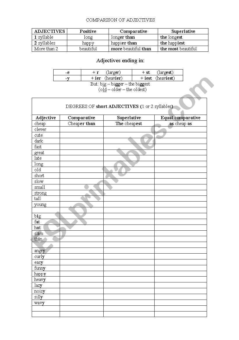 Adjective degrees worksheet