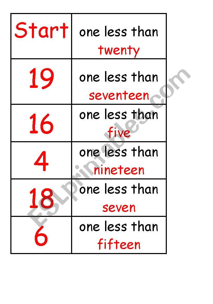 KS1 - Y1 Maths domino to practice ONE LESS 
