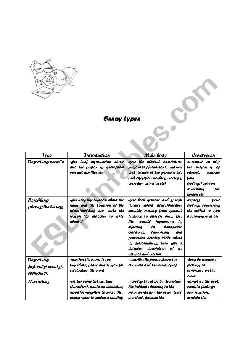 essay types worksheet