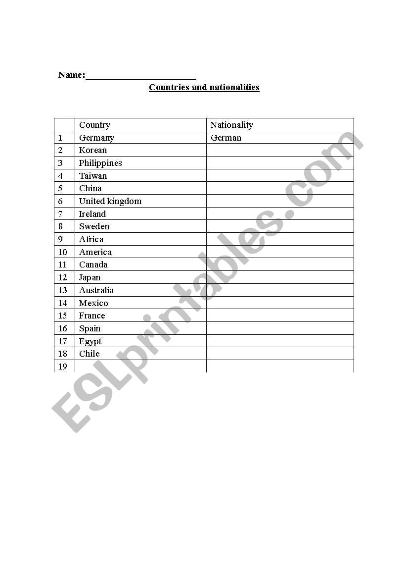 countries and nationalities worksheet