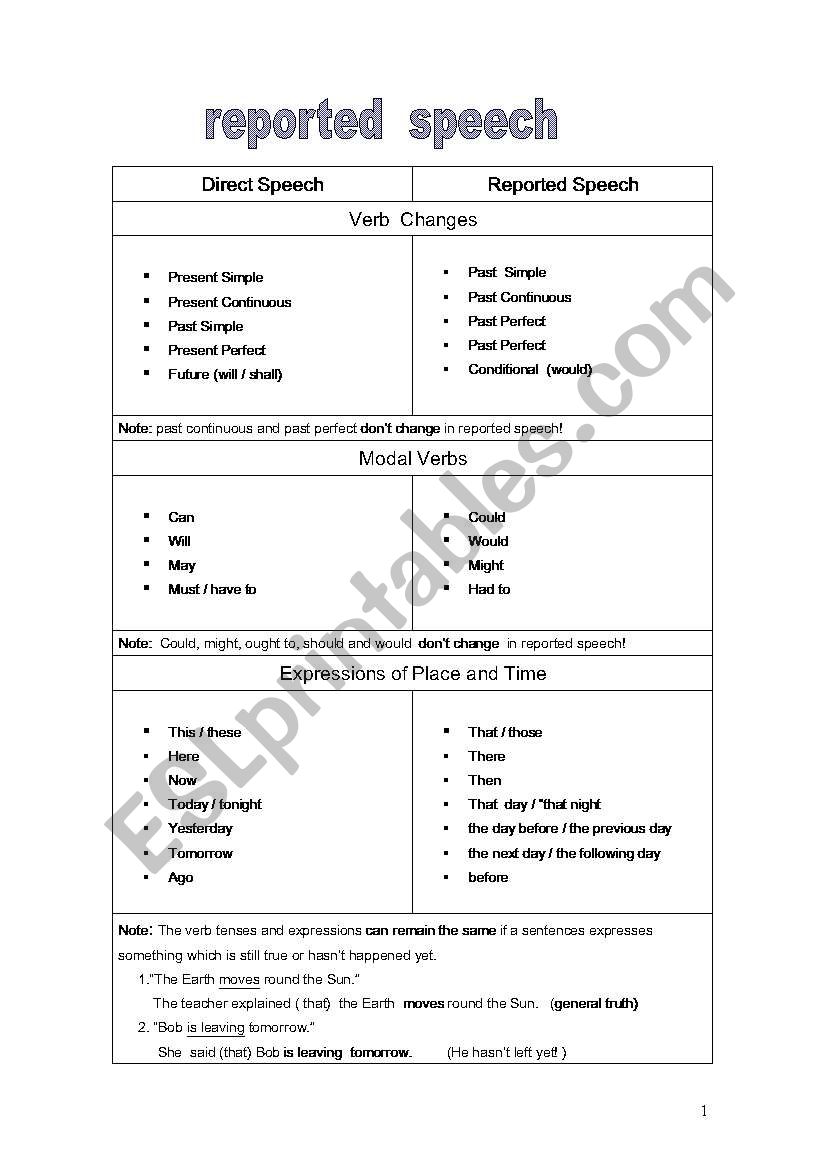 reported speech worksheet