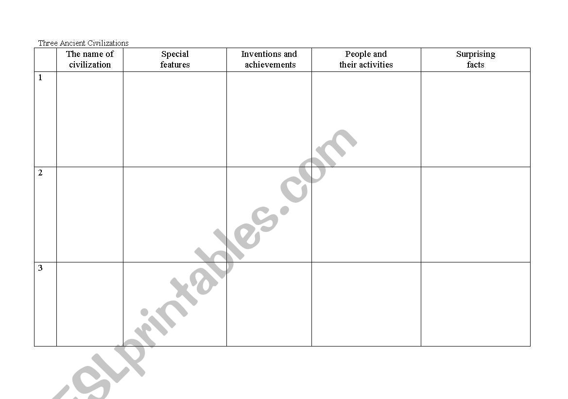 Three ancient civilizations worksheet