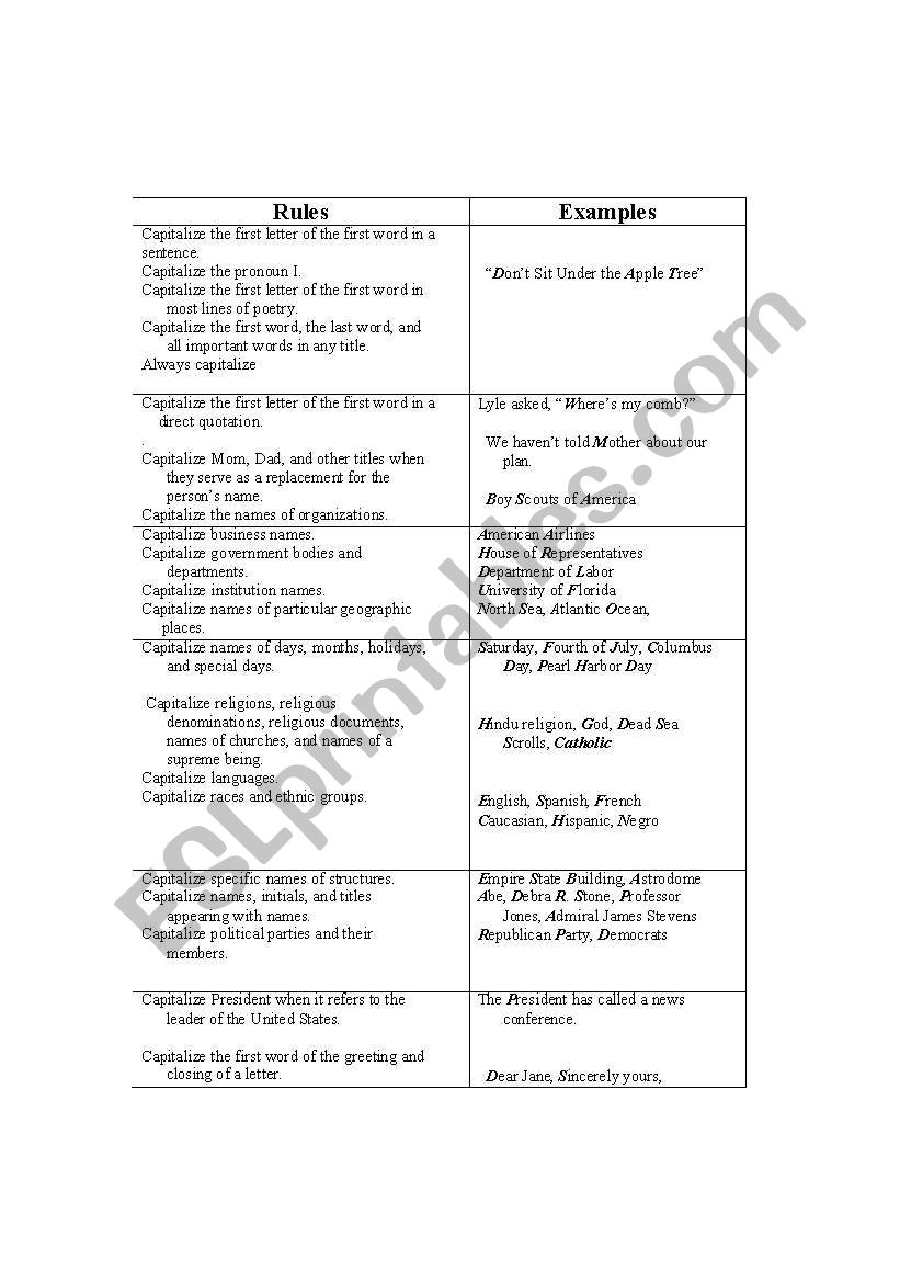 capitalization rules worksheet