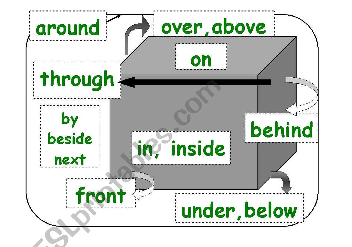 Preposition Cube worksheet