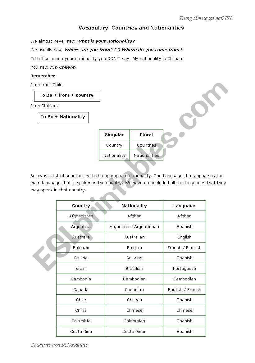 Countries and nationalities worksheet