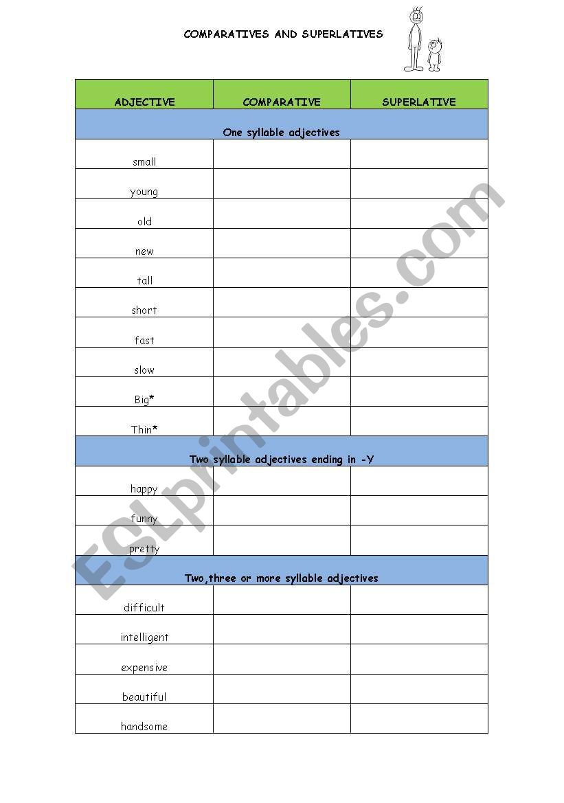 Comparative and superlative worksheet