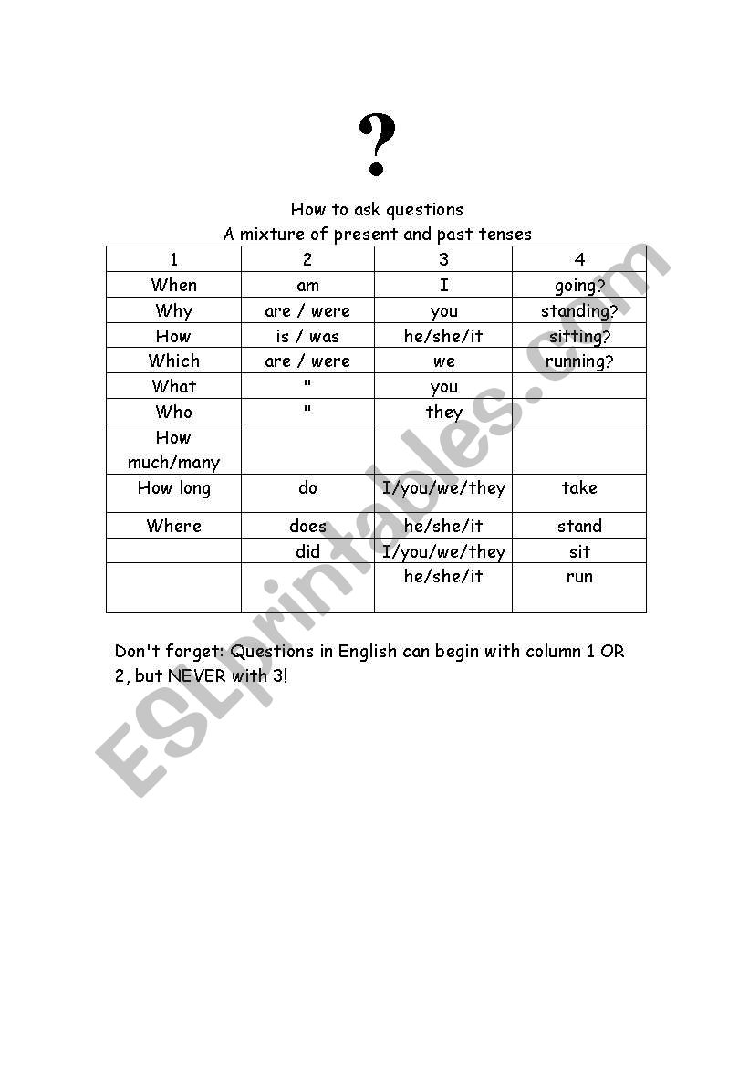 How to ask questions worksheet