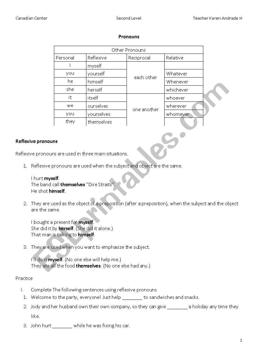 Pronouns reflexive,reciprocal,relative(whatever...)