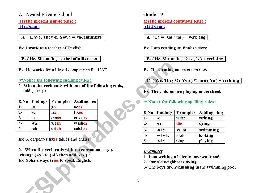 Comparing the forms of the Present Simple and the Present Continuous