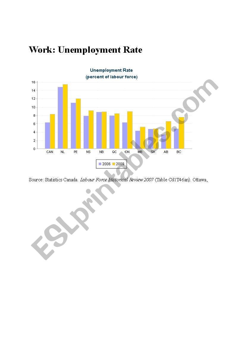 Unemployment Rate (percent of labour force) 