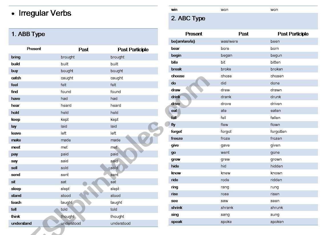 Irregular verbs worksheet