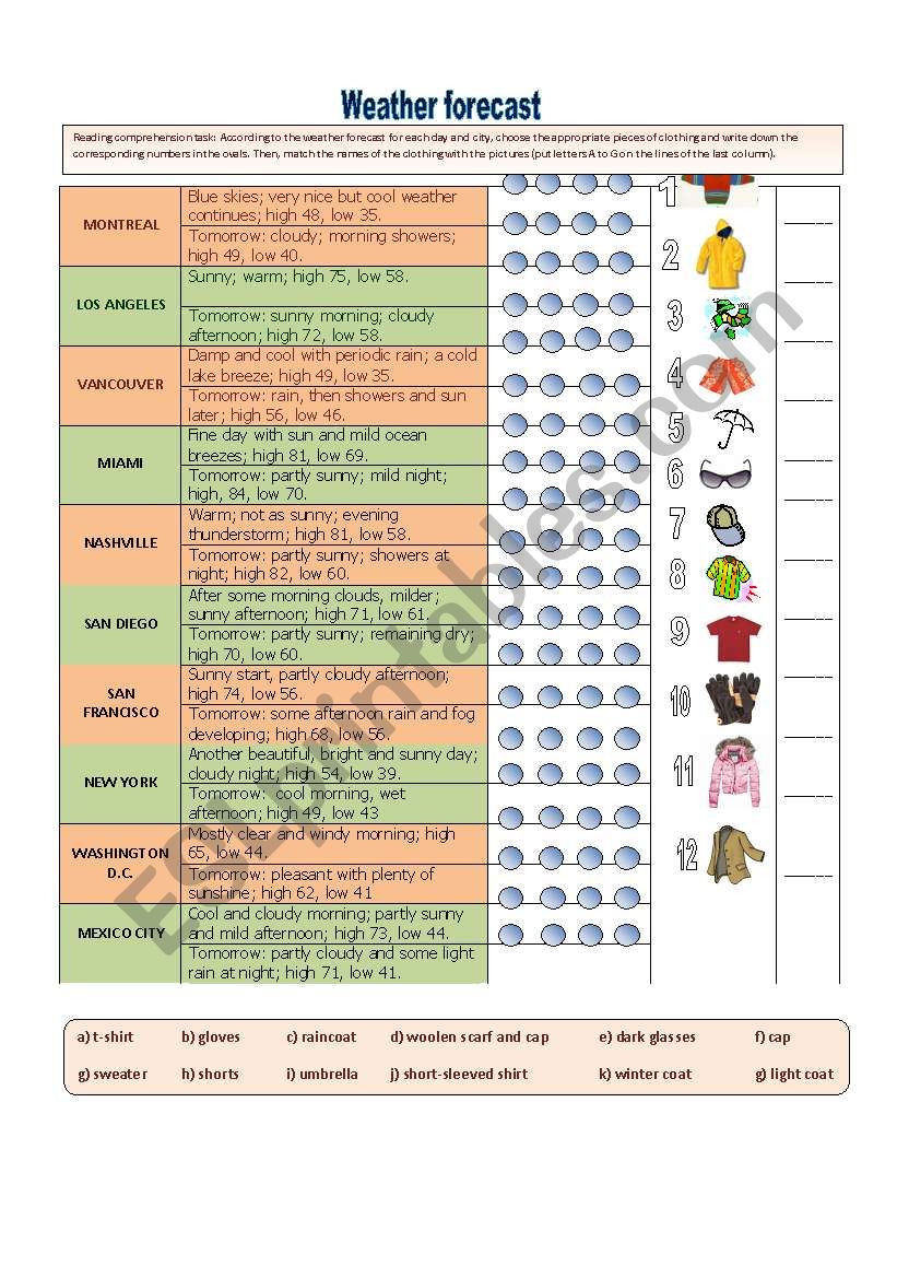 Weather forecast worksheet