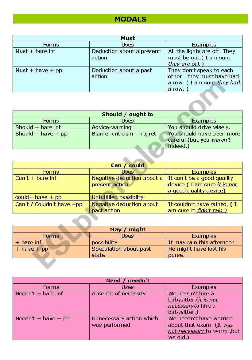 modals worksheet