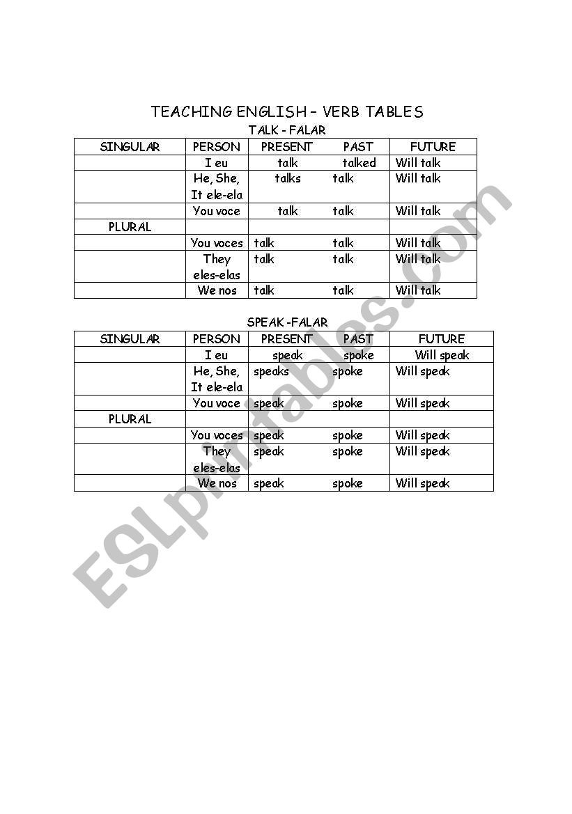 verbs talk - speak worksheet