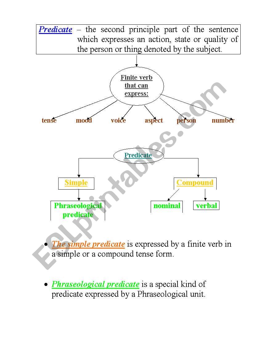 All about predicate worksheet