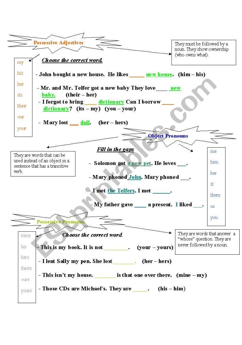 possessive adjectives vs possessive pronouns and object pronouns