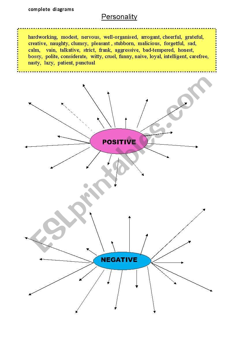 personality worksheet