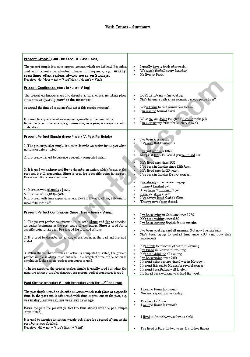 verb tense sum-up worksheet