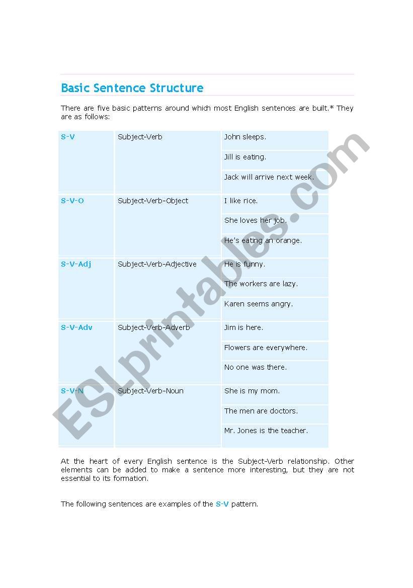 Basic Sentence Structure worksheet