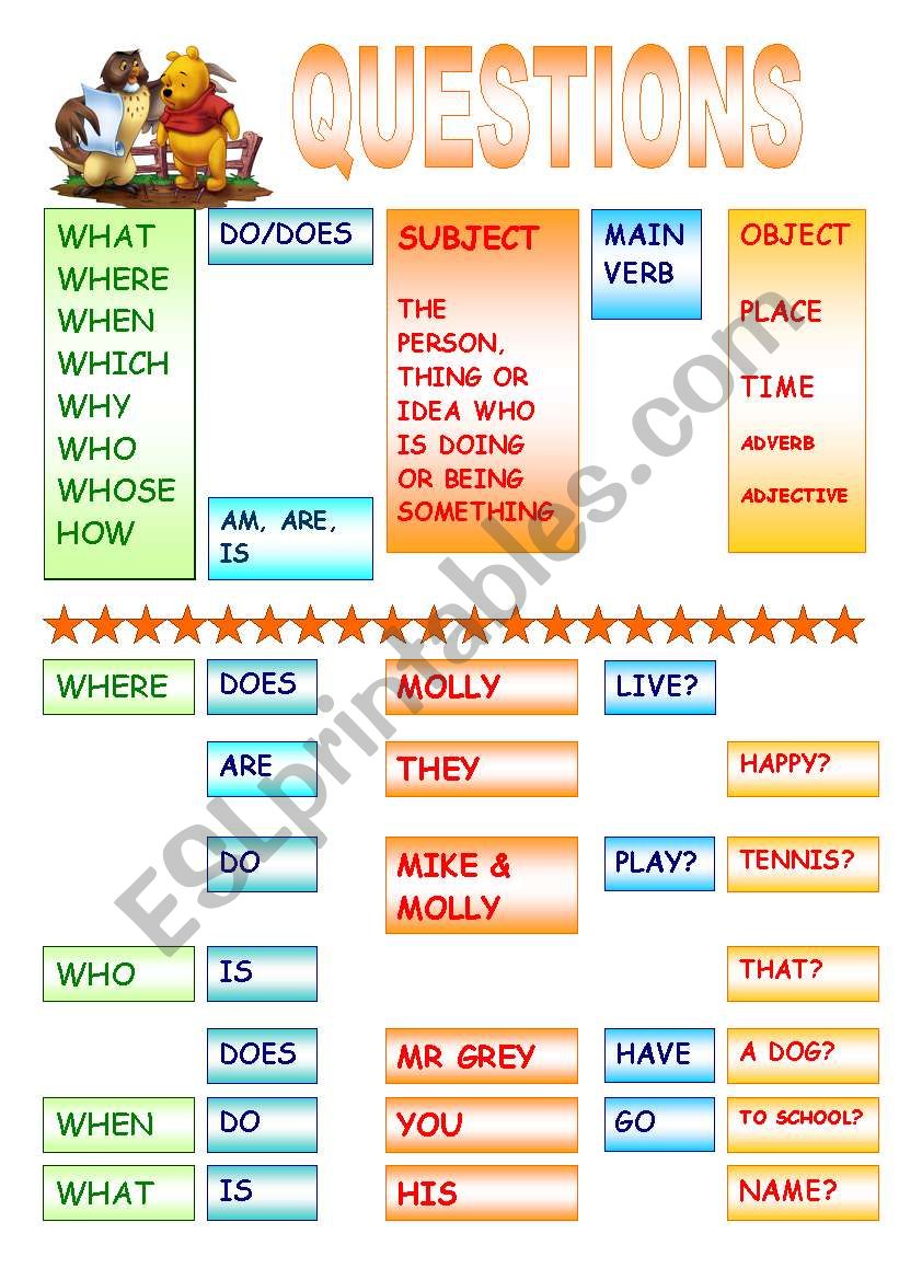 Questions Word Order Poster worksheet