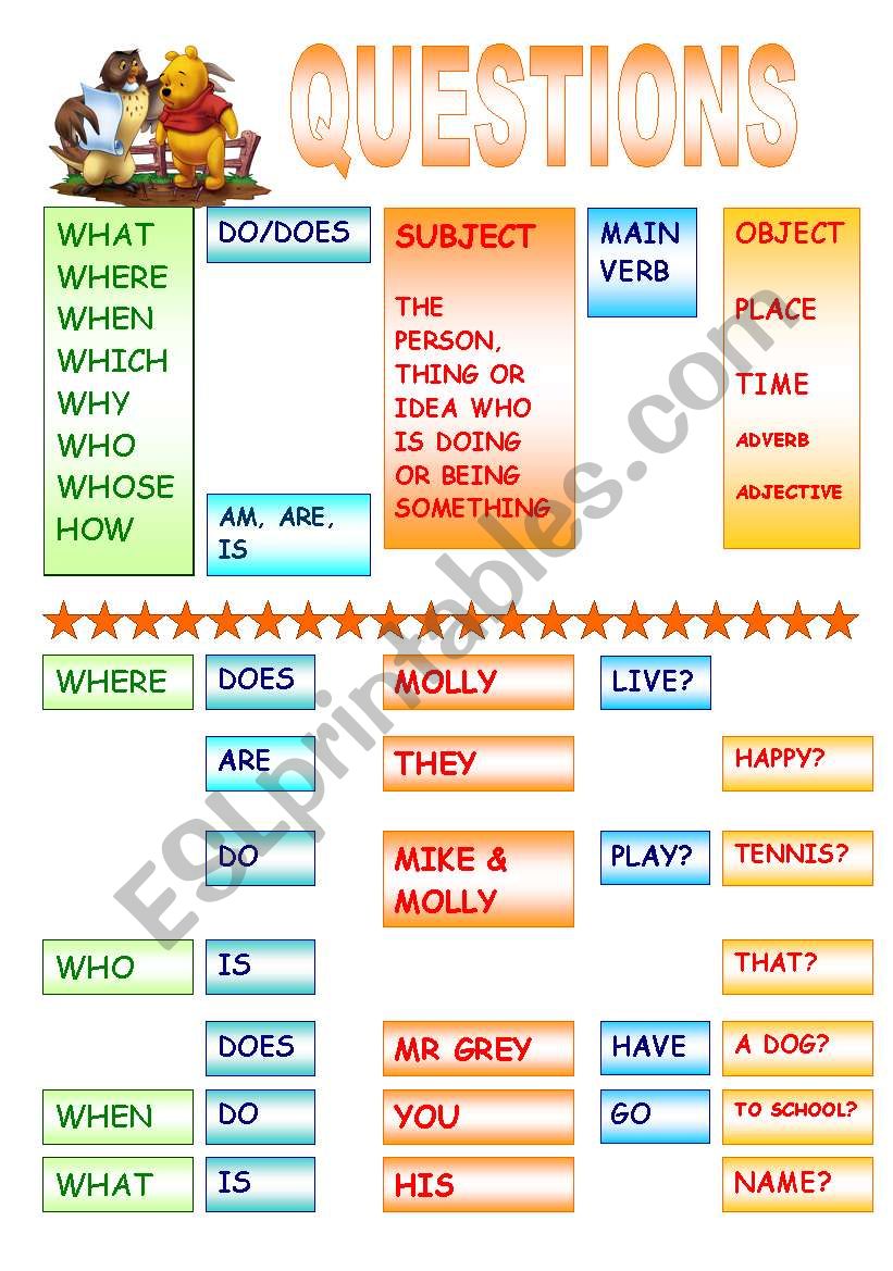 Questions Word Order Poster - ESL worksheet by jokrla