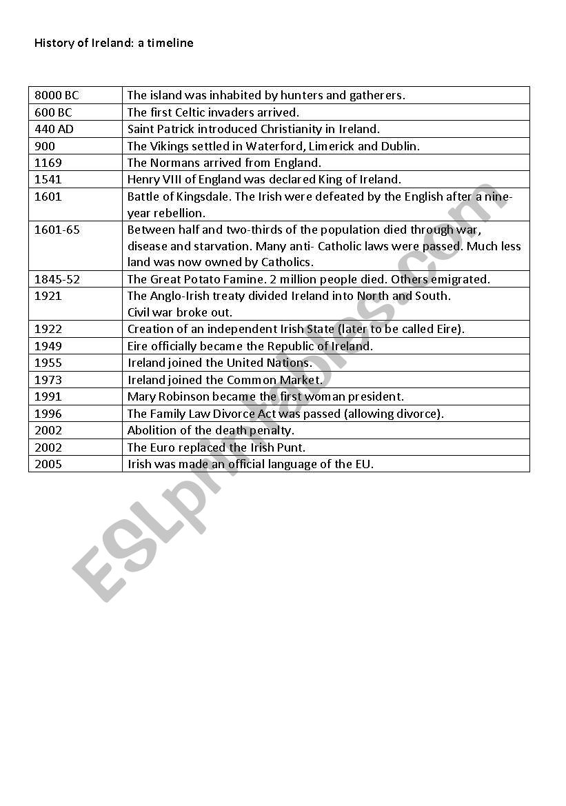 History Timeline Ireland worksheet