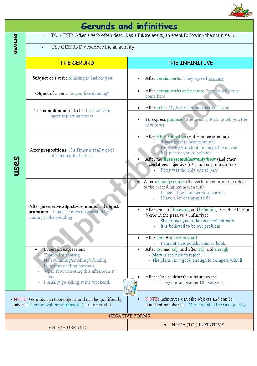 GERUNDS AND INFINITIVES worksheet