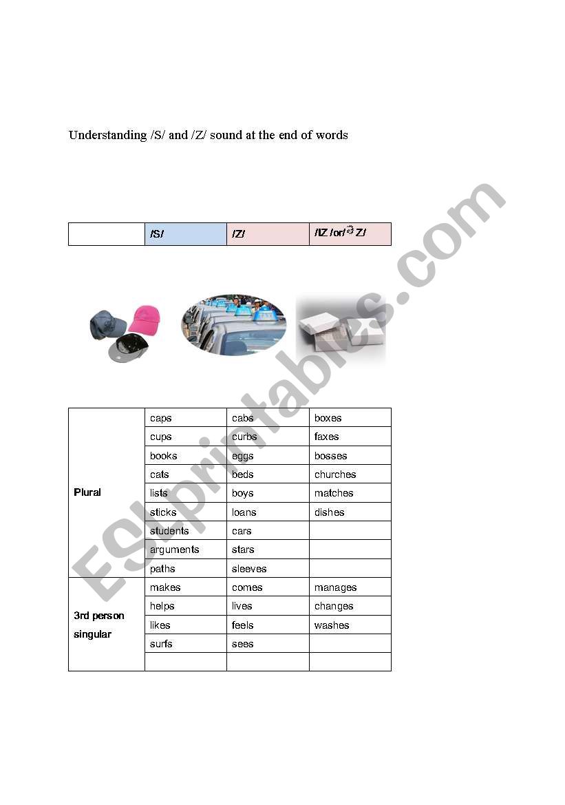 Understanding /s/, /z/, and /iz/ at the end of words