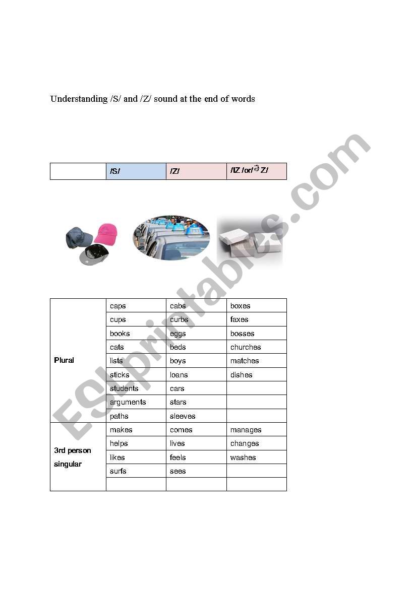 Understanding /s/, /z/, and /iz/ at the end of words