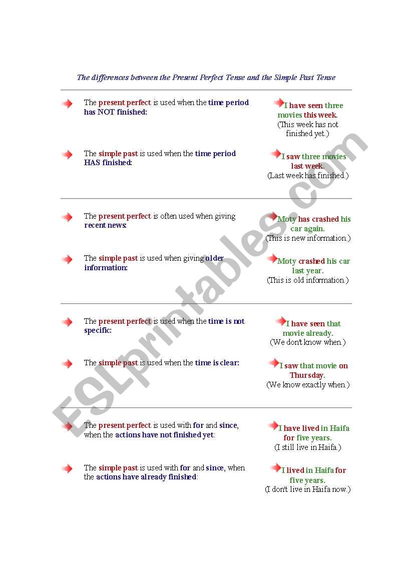 Present simple and Present Perfect