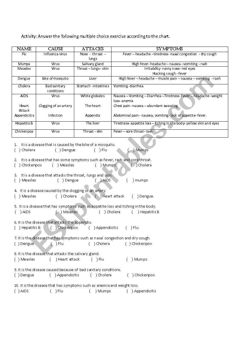 diseases chart worksheet