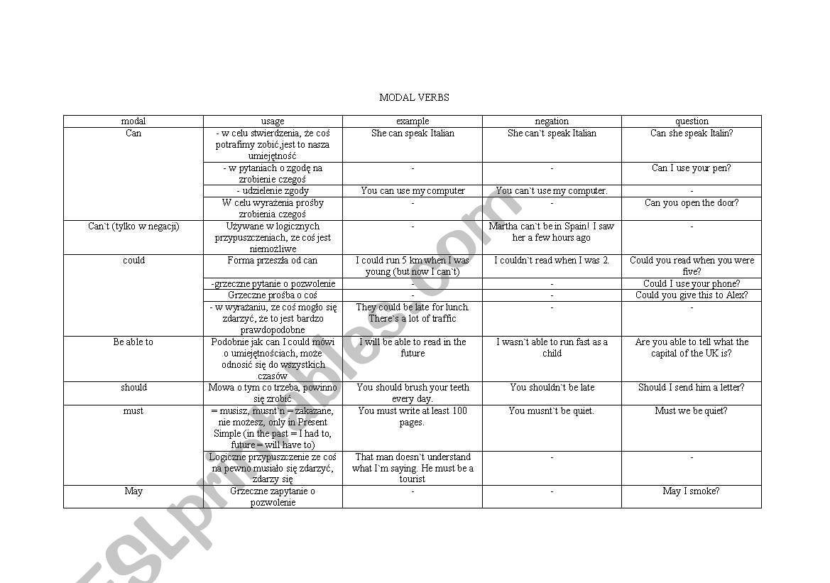 modal verbs polish worksheet