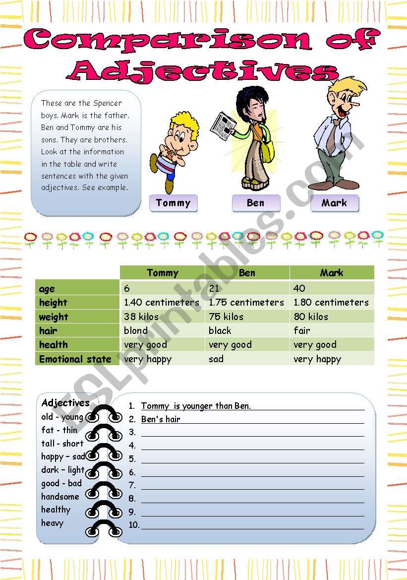 Comparison of Adjectives - part 2/2 - Boys - (the same, comparatives, superlatives) ** Fully Editable