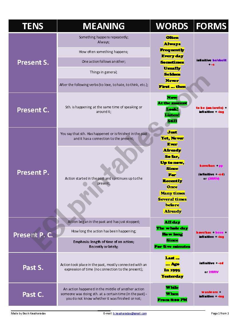 Verb TENSES worksheet