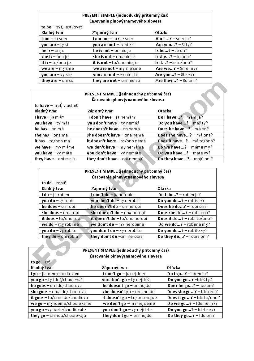 Full verbs in Present Simple tense