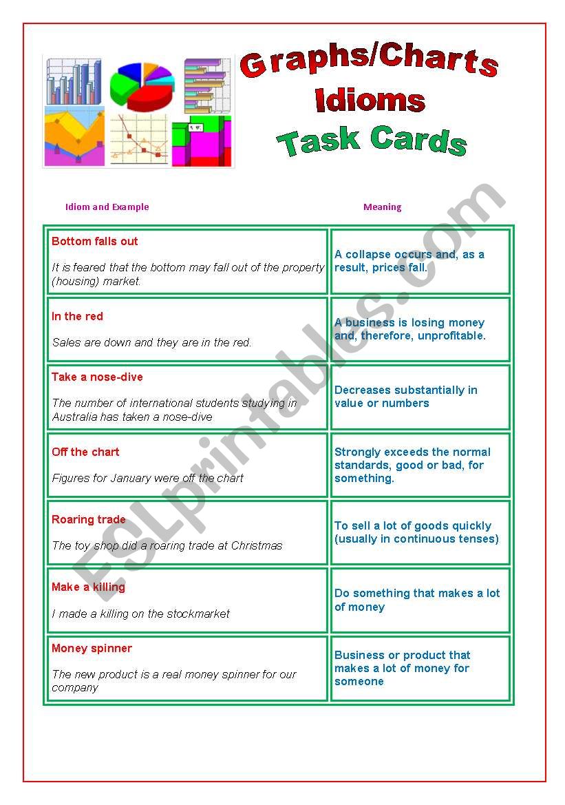 Graphs/Charts Idioms : Task Cards