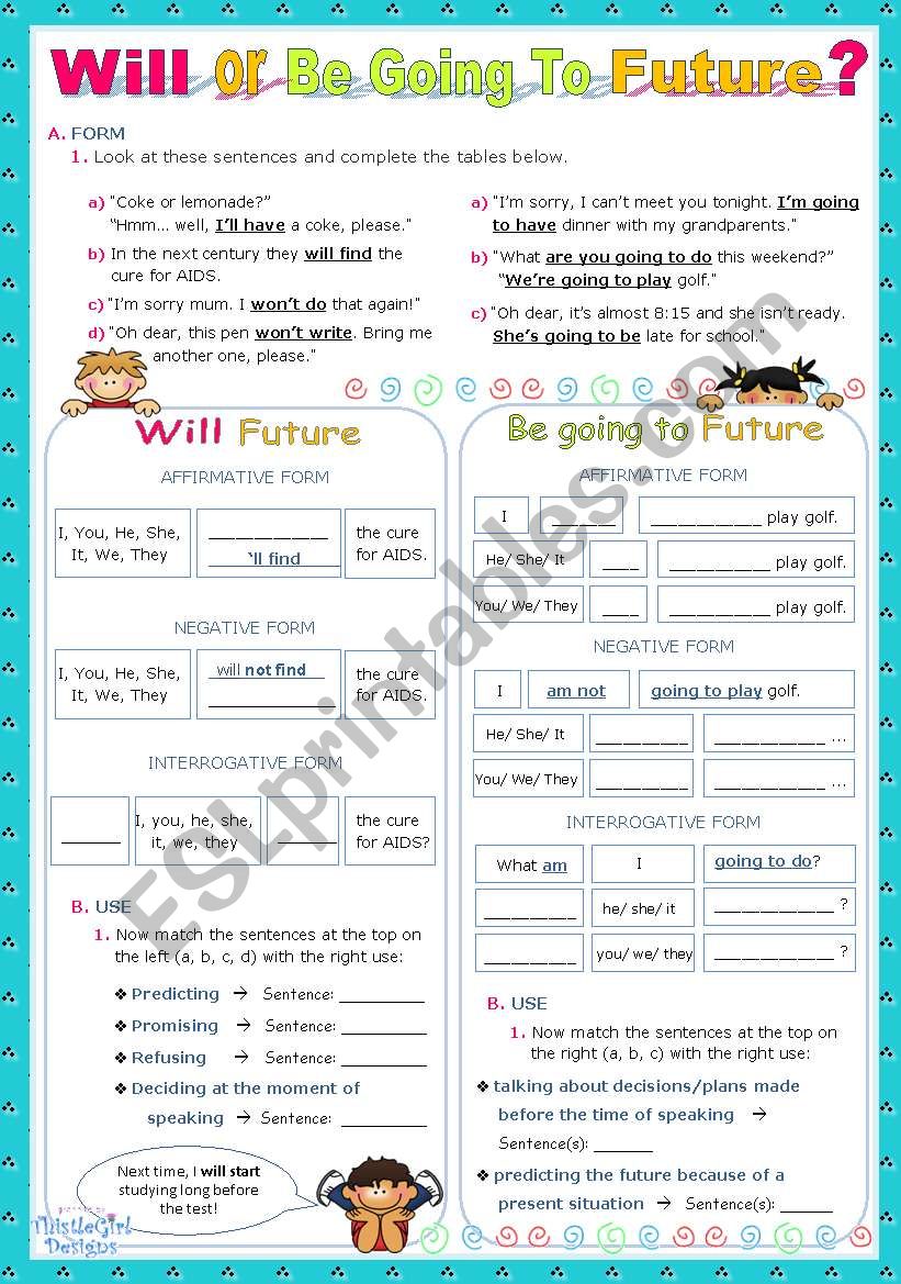 Will or Be Going To Future?  -  An Inductive Approach