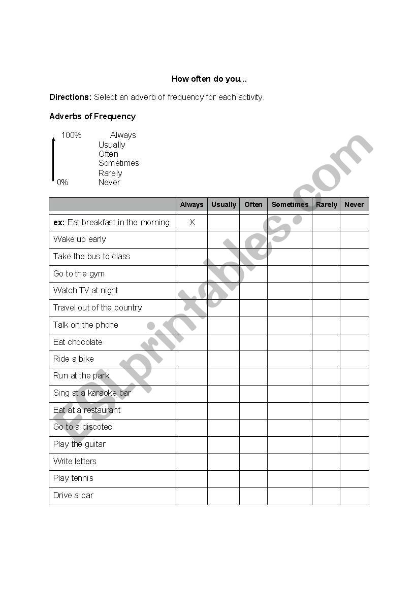 How often do you... worksheet