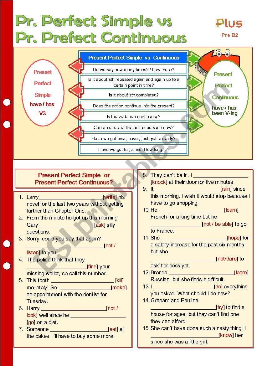 Present Perfect Simple vs Present Perfect Continuous vs Past Simple