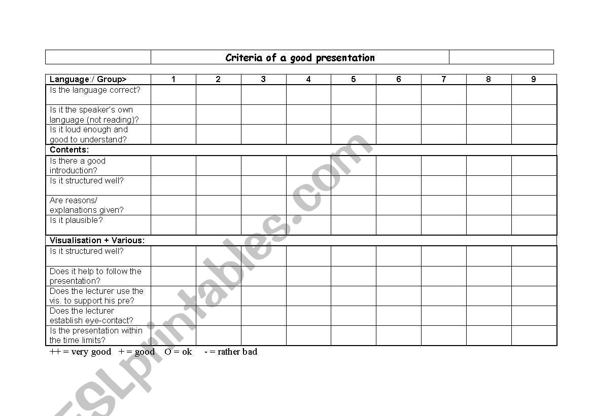 Criteria of a good presentation (assessment)