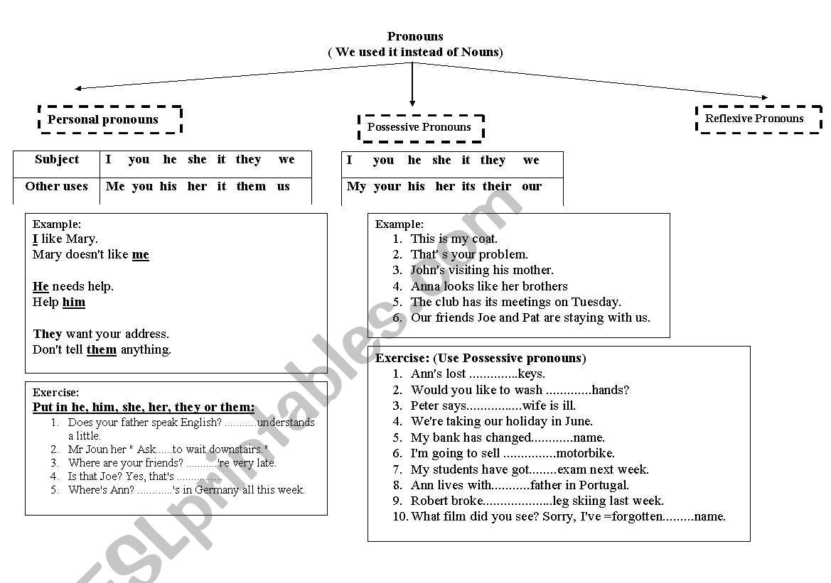 pronouns worksheet