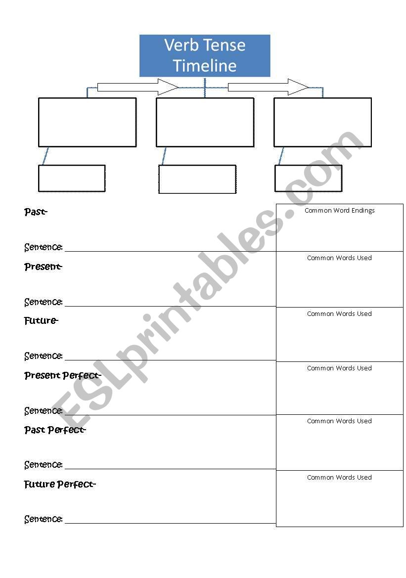 Verb Tense Notes worksheet